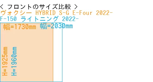 #ヴォクシー HYBRID S-G E-Four 2022- + F-150 ライトニング 2022-
